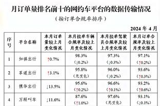 状态正佳！福登过去3场英超送出10次关键传球，比传丢次数还多